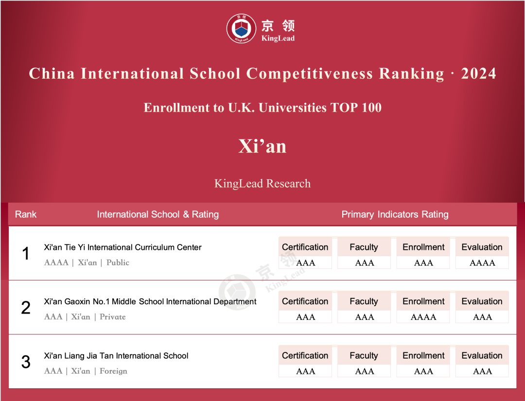 京领2024中国国际学校竞争力百强榜 深国交英第1美前10  深国交 数据 深圳国际交流学院 第76张